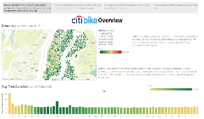 citi bikes